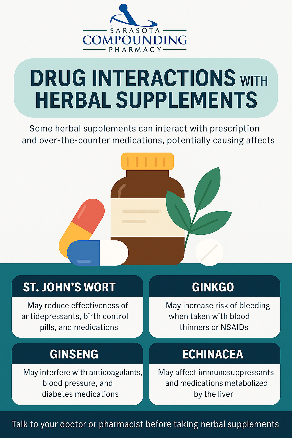 Herbal Supplements infographic